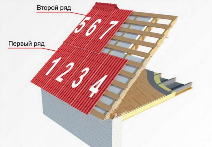 Расчет количества листов металлочерепицы