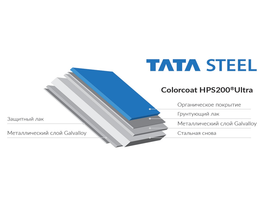 Характеристики покрытия Colorcoat HPS200 Ultra