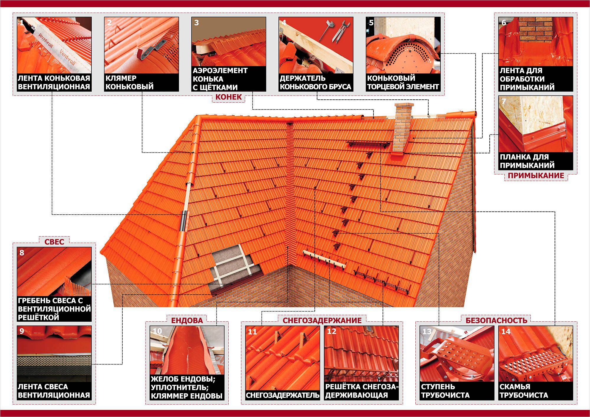 Аксессуары для кровли
