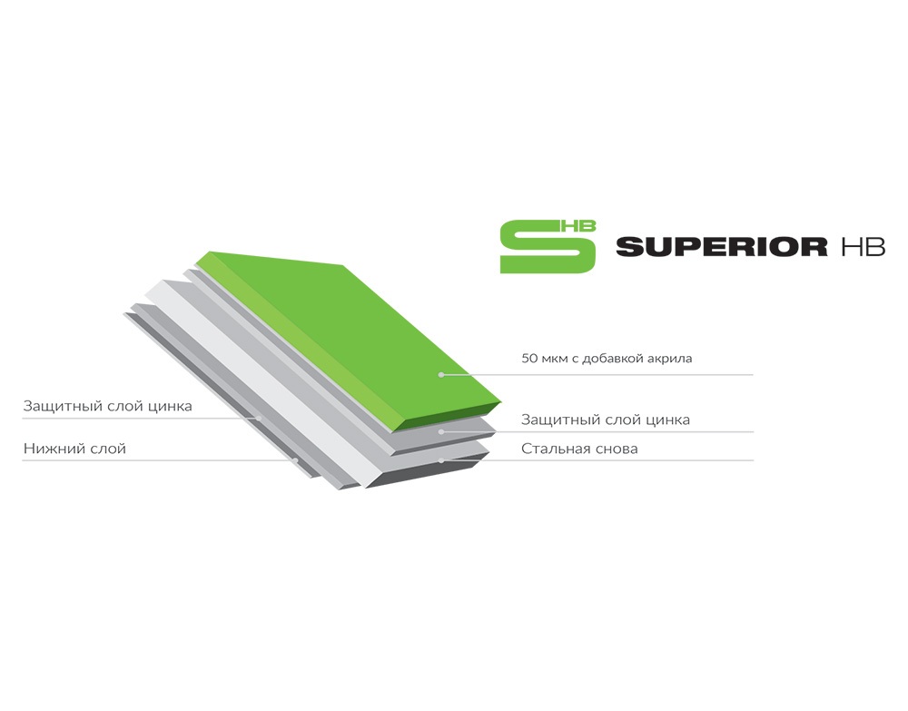 Характеристики покрытия SUPERIOR HB